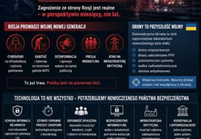 Polska nie może już myśleć kategoriami czasu pokoju