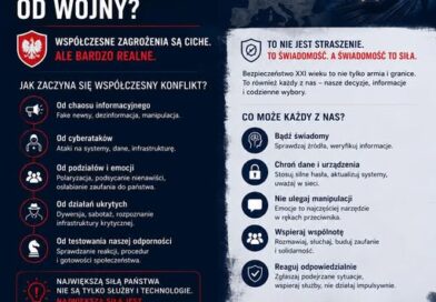 CZY WSPÓŁCZESNY KONFLIKT ZAWSZE ZACZYNA SIĘ OD WOJNY?