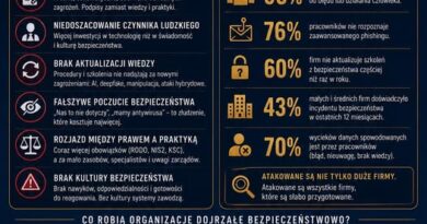 ZATRWAŻAJĄCA PRAWDA
