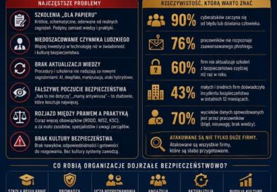 ZATRWAŻAJĄCA PRAWDA