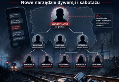ROSYJSKA DYWERSJA TO JUŻ NIE TEORIA. TO REALNE ZAGROŻENIE DLA POLSKI. ROSYJSKA DYWERSJA TO JUŻ NIE TEORIA. TO REALNE ZAGROŻENIE DLA POLSKI.