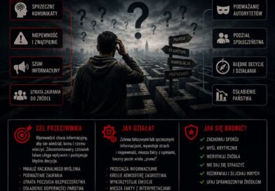 WOJNA HYBRYDOWA cz.II – DEZORIENTACJA WOJNA HYBRYDOWA cz.II – DEZORIENTACJA